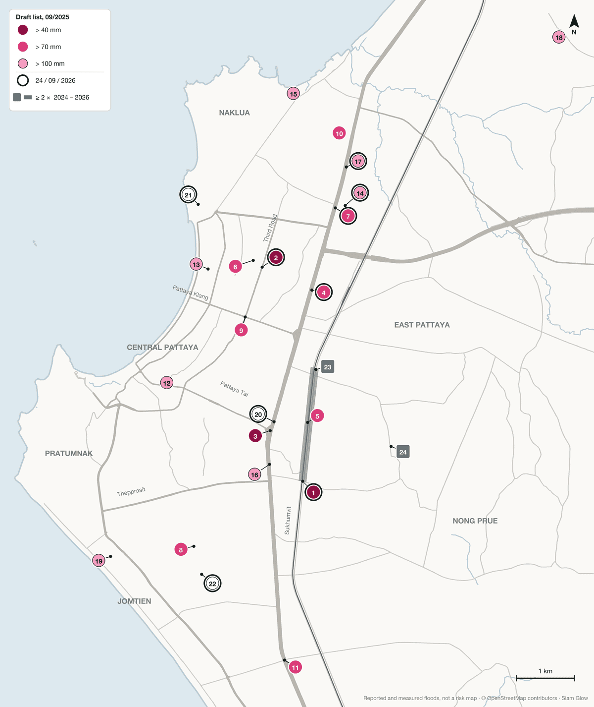 Map of Pattaya from Naklua to Jomtien showing 24 numbered flood locations. Most sit along Sukhumvit Road, Third Road and the railway road in East Pattaya. Darker pink circles mark the points the city's 2025 draft plan would close first in heavy rain.